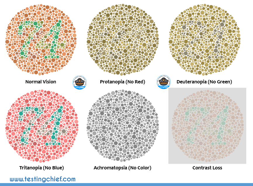 color vision deficiency